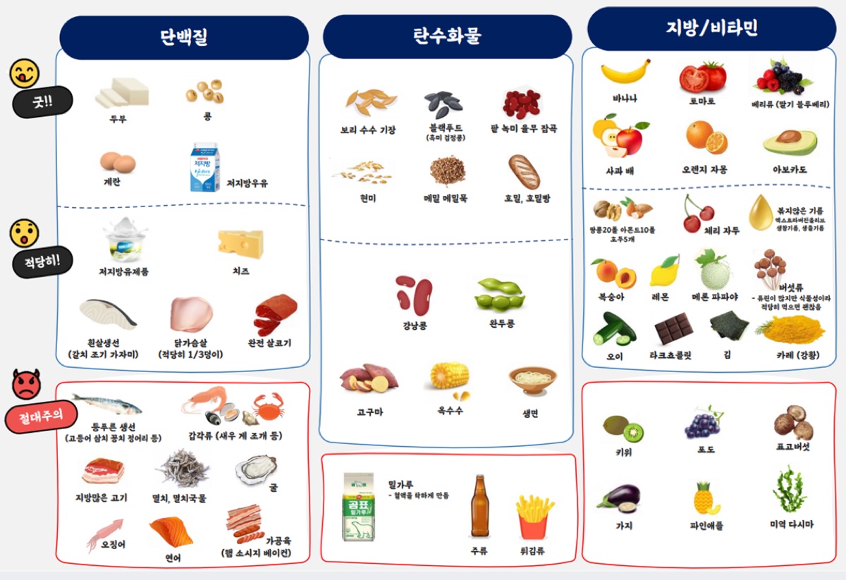 급성기를 지나 거의 정상으로 회복된 지금도 냉장고에 붙여둔표
