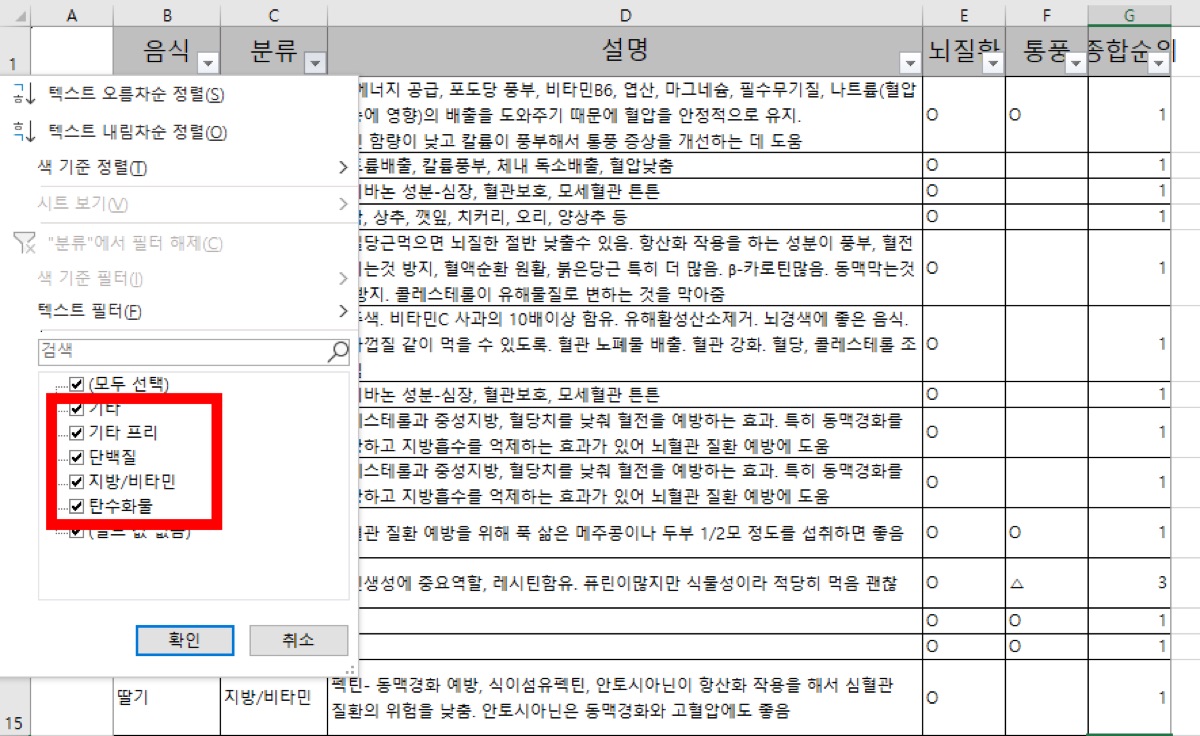 분류, 설명, 뇌질환, 통풍, 종합순위 항목에 따라 음식을 정리한 엑셀표
