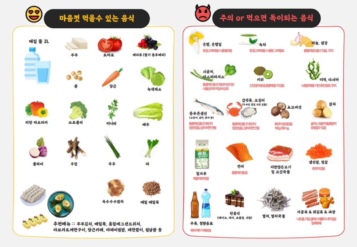 통풍 회복기때 만든자료