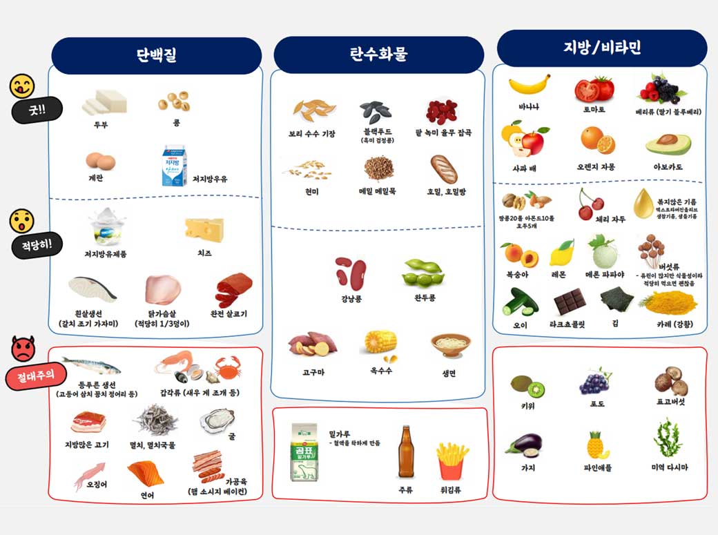안정기때 만들어 현재까지도 냉장고에 붙여둔 표